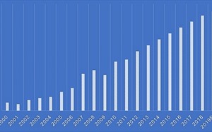 Remittance soaring to benefit real estate projects?