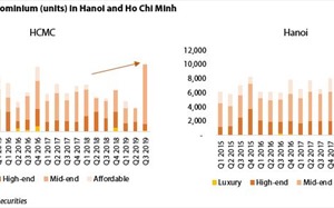Easing legal conditions to boost supply in Vietnam’s condominium market
