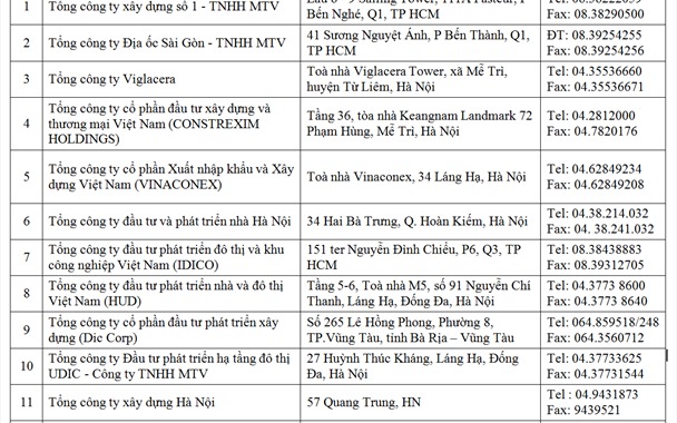 Danh sách hội viên Hiệp hội BĐS Việt Nam 2015