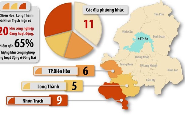Dong Nai province considers to halt opening of more industrial parks