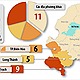 Dong Nai province considers to halt opening of more industrial parks