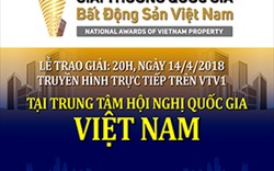 Chiều nay (10/4), Họp báo Lễ trao giải Giải thưởng Quốc gia Bất động sản Việt Nam 2018