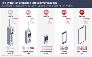 5G: What landlords need to know about the latest mobile network