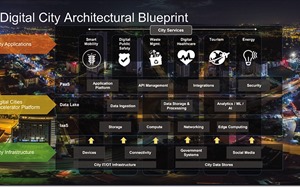 Big expectations for Vietnam in sustainable smart city development